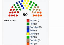 Komposisi Kursi Dprd Dki 2019